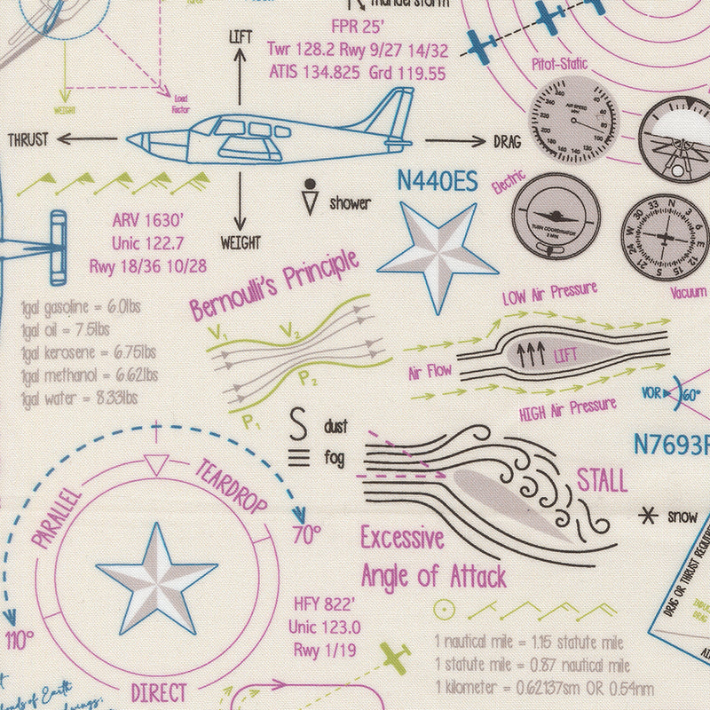 High Flight - Ground School Cloud